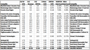 Actualización de la comparativa de promotores: Tipo "Yield"(bajo crecimiento)