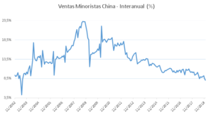Situación de Mercado - Resumen semana 10-14 de diciembre
