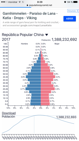 China, ese unicornio rosa flotando.