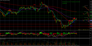 RENTA VARIABLE (XXVIII).- Análisis Técnico (IV).-
