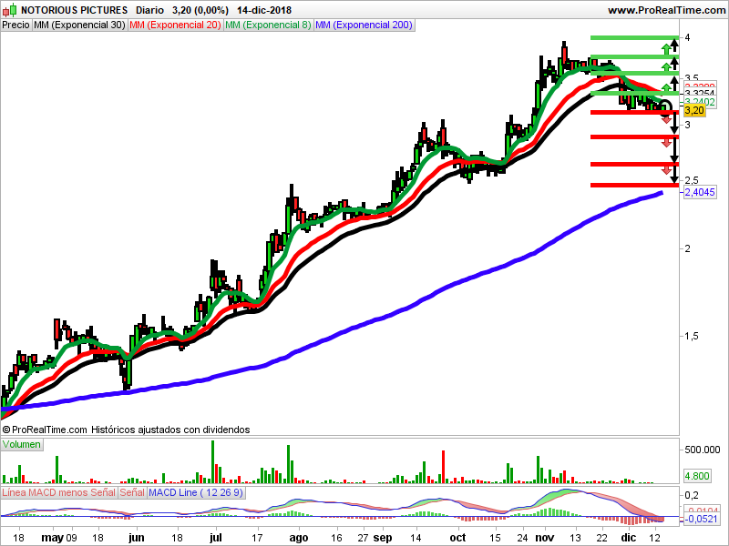 notorius velas japonesas