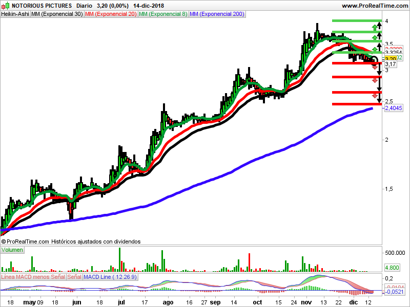 notorius heikin ashi