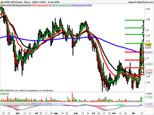 Opiniones sobre Notorius, Suncor Energy y Hera