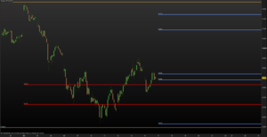 Escenarios semanales: IBEX y DAX 17 de Diciembre