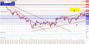¿Powell nos dejará oportunidad de cortos o largos?