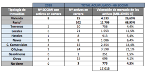 Historia, mitos y evolución de las SOCIMIs - Entrevista a David Calzada de Grant Thornton