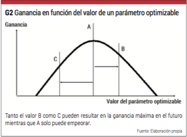 ganancias en función del valor optimizable