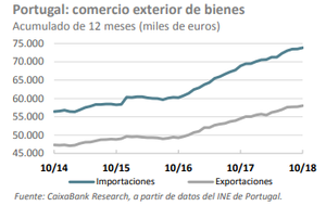 Caixabank Research: la actualidad económica semanal