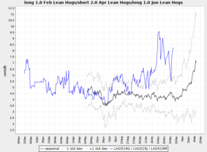 Actualización Cartera Modelo 2018 Semana 38. 198%