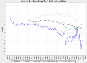 Actualización Cartera Modelo 2018 Semana 38. 198%