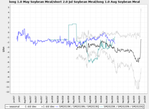 Actualización Cartera Modelo 2018 Semana 38. 198%
