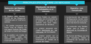 Efectos de Bajos niveles de Volatilidad en la forma de actuar de los Traders