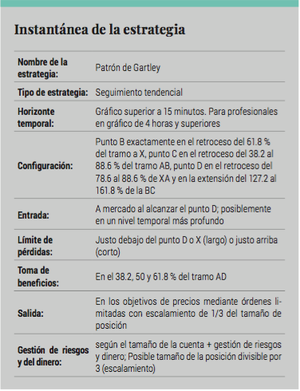 Estrategia formación armónica y de Gartley 222