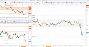 Escenarios semanales; IBEX y DAX: Otra vez se han cumplido al milímetro