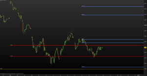 Escenarios semanales; IBEX y DAX: Otra vez se han cumplido al milímetro