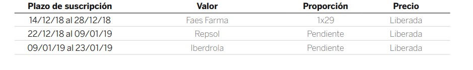 ampliaciones de capital