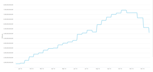 ¿Bitcoin + Oro vs "Equity Market"?