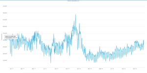 ¿Bitcoin + Oro vs "Equity Market"?