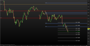 Escenario semanal: IBEX y DAX finalizando sus propios escenarios confirmados