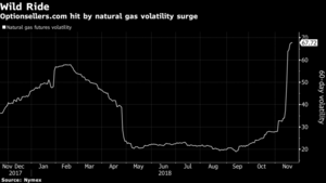 El mercado puede permanecer irracional más tiempo del que te permite tu cartera. La historia de James Cordier