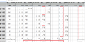 El mercado puede permanecer irracional más tiempo del que te permite tu cartera. La historia de James Cordier