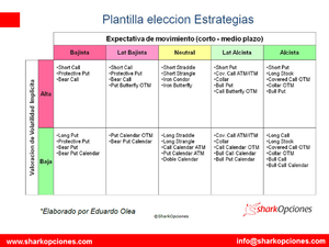 Trading con Opciones y Diversificación... Volatilidad y Precio
