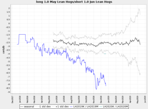 Actualización Cartera Modelo 2018 Semana 39. 205%