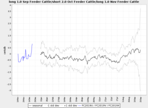 Actualización Cartera Modelo 2018 Semana 39. 205%