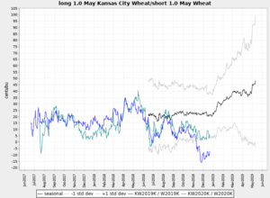 Actualización Cartera Modelo 2018 Semana 39. 205%