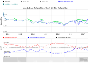 Actualización Cartera Modelo 2018 Semana 39. 205%