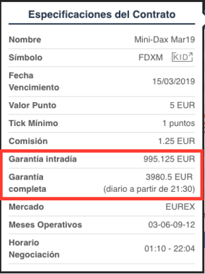 ¿Se opera más con futuros después del cambio de normativa ESMA?