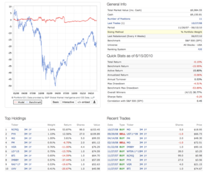 5 estrategias para sortear mercados BAJISTAS