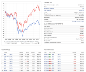 5 estrategias para sortear mercados BAJISTAS