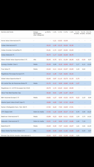 Los fondos en 2018 y su balance de... daños.