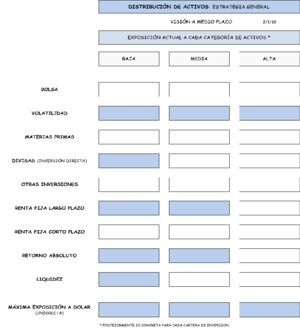 Resultados de nuestras carteras diciembre 2018: en positivo!