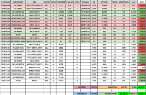 Actualización Cartera Modelo 2018 Semana 40. 208%