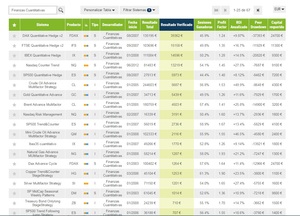 ¿Quien ganó este año 2018?