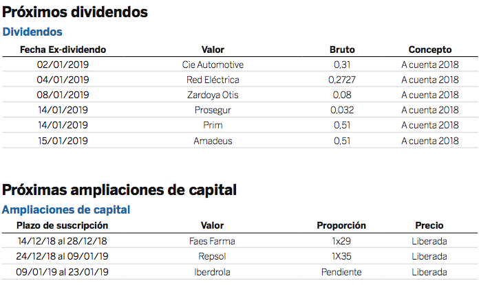 ampliaciones de capital
