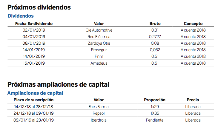 dividendos y ampliaciones de capital España