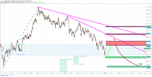 Actualización ........... Visión para la Próxima Década del IBEX35....... (2012-2022)