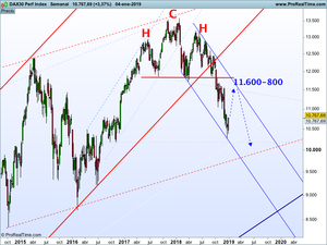 Esperamos más rebotes en las bolsas... ¿pero hasta dónde podrían subir?