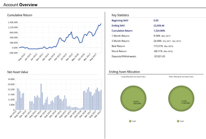 Cartera Modelo 2019. Calentando motores para la nueva temporada.