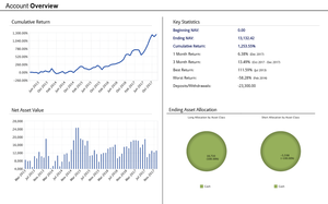 Cartera Modelo 2019. Calentando motores para la nueva temporada.