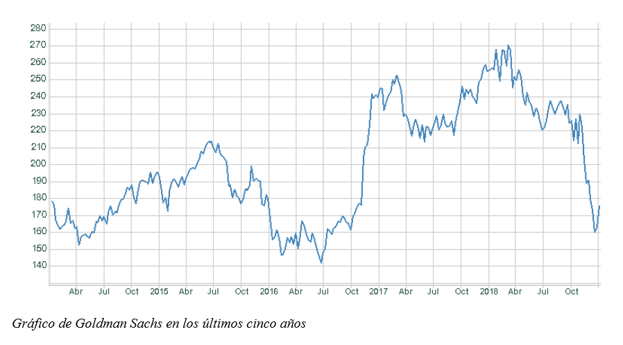 goldman sachs