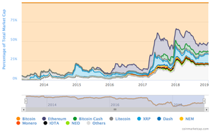 La tesis maximalista del Bitcoin