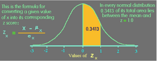 Desviación Estándar