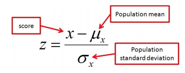 z-score fórmula