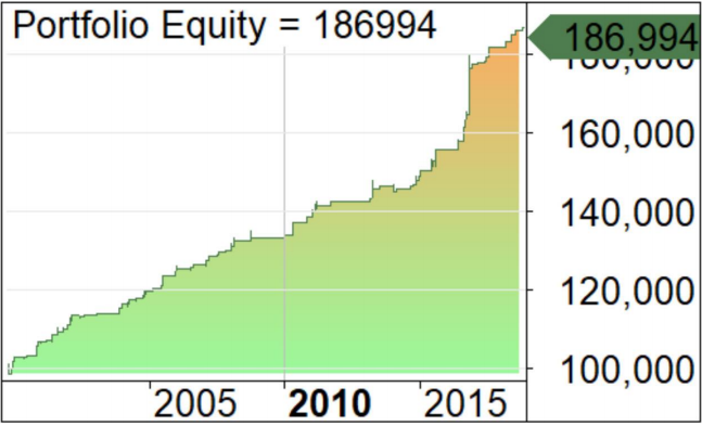 portfolio equity