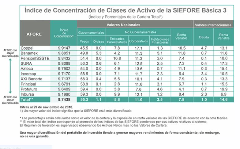 Mejores Afores para 2019 - Rankia