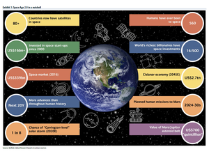 Sector Espacial: Oportunidades